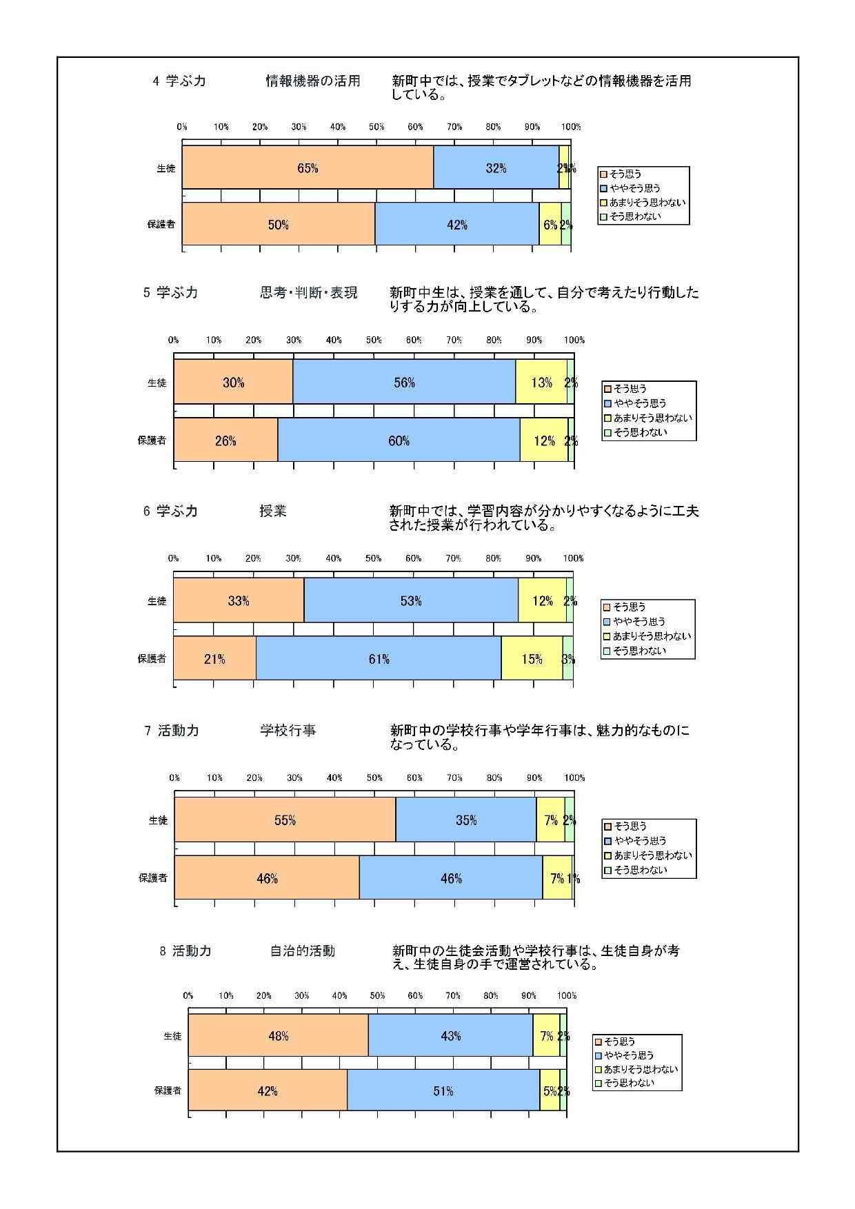 学校だよりR07_10(学校評価)-02