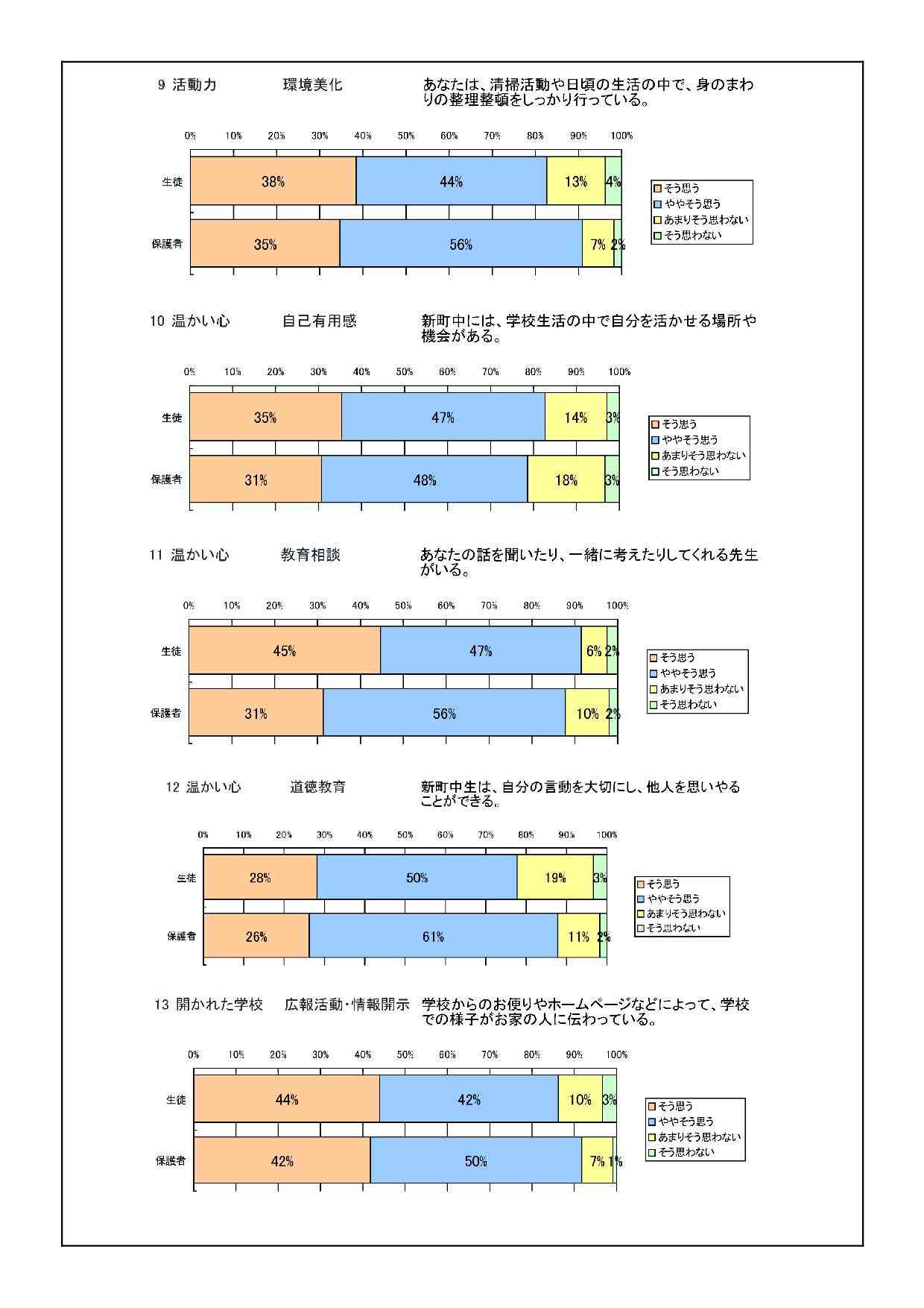 学校だよりR07_10(学校評価)-03